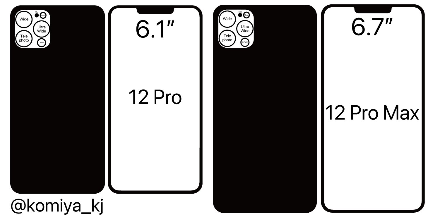 The iPhone 12 Pro design
