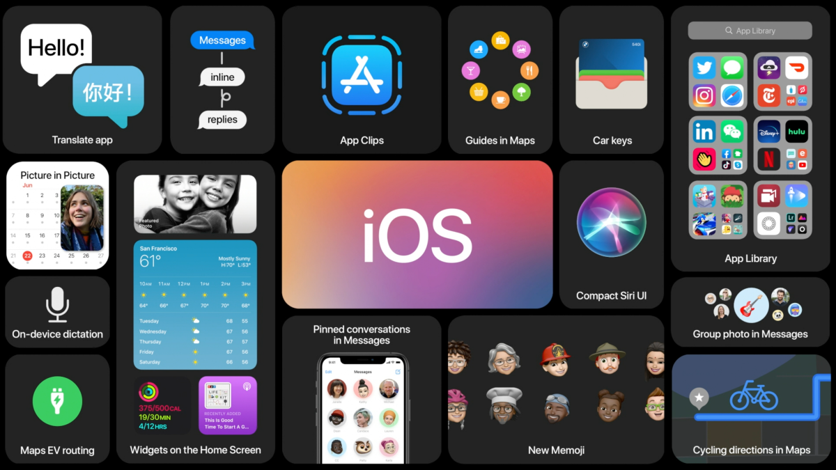 Every Awesome iOS 14 Feature Apple Announced at WWDC 2020