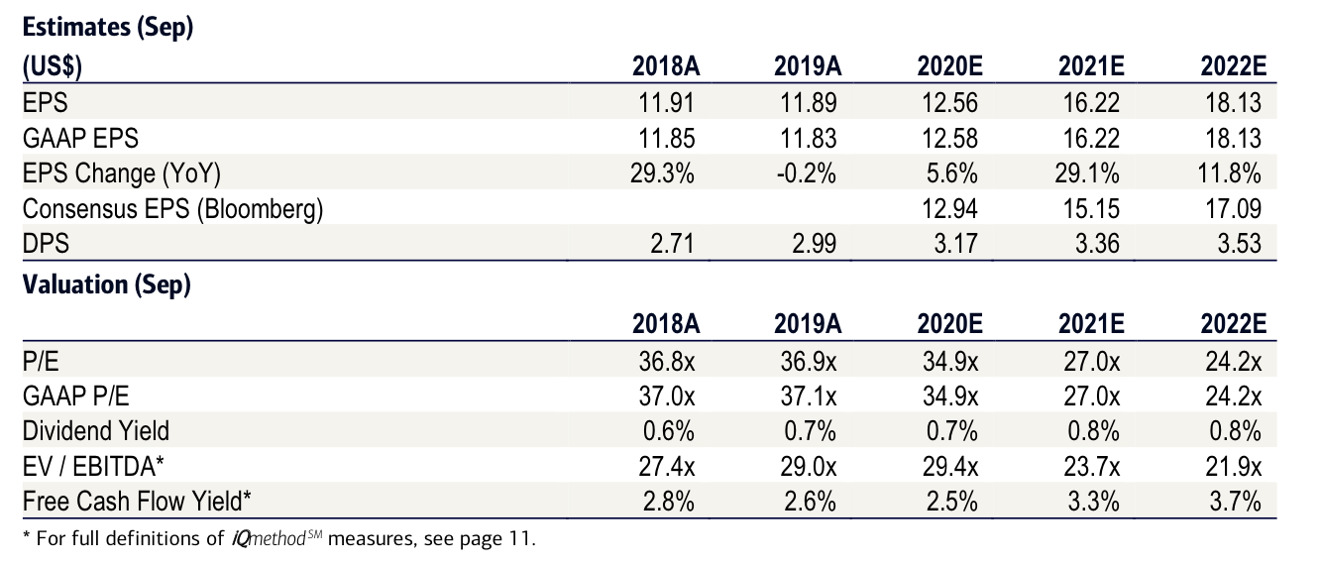 Bank of America 2021 and 2022 estimates for Apple