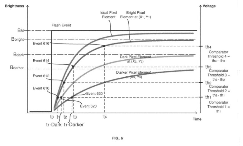 Detail from the patent describing the detection of pixel changes