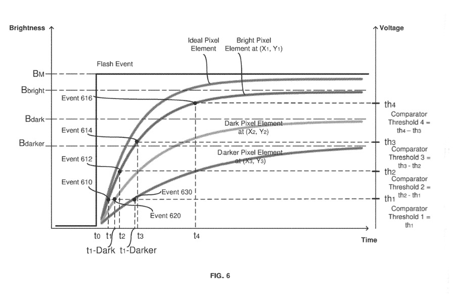 Detail from the patent describing the detection of pixel changes